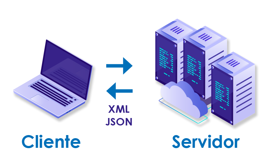 TECNOFLOTAS - Integración con Terceros TECNOFLOTAS - Integración con Terceros