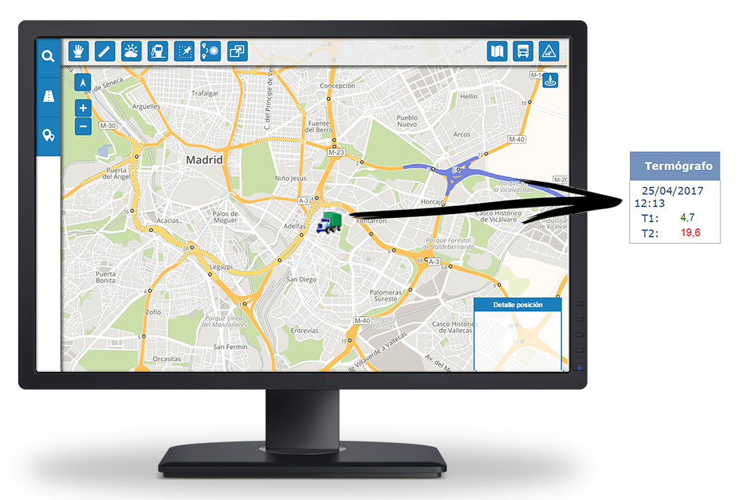 Monitorización on-line