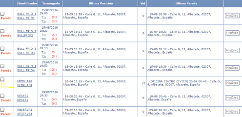 Modo Relación de Historial de Rutas